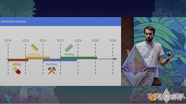 GalaxyDevcon 2024EthereumġǡͼƬ