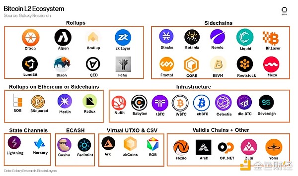 GalaxyBitcoinL2 Щݷ Ͷ ͼƬ