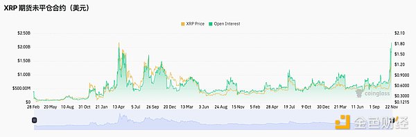 XRP ǡƱָգɽկعźţͼƬ