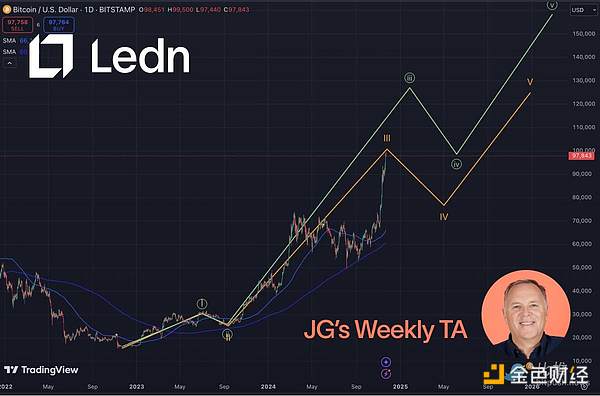 10󿼣BitcoinʱɹͻΧͼƬ