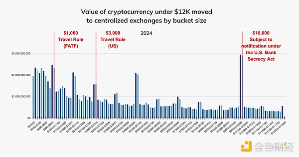 ChainalysisձCrypto*ϴ*ǮթƭоͼƬ