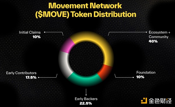 һĿMovement NetworkṫMOVETok ͼƬ