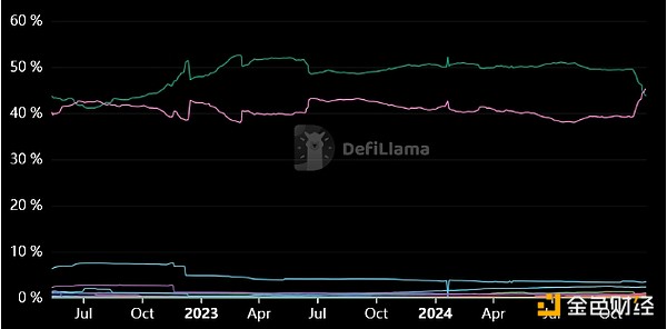 EthereumضUSDTӦλ ӦǰBl ͼƬ