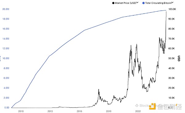 Bitcoinӭ12 Miningϵͳкα仯ͼƬ