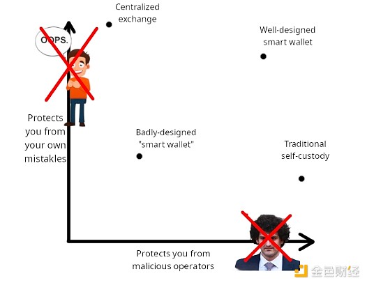 VitalikΪ״̬EthereumǮʲ ͼƬ
