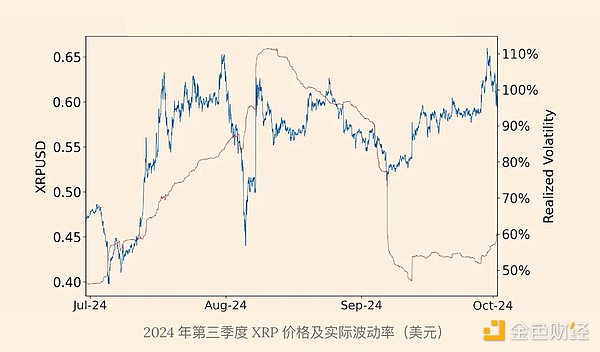 XRPֵ500ԪıʲôͼƬ