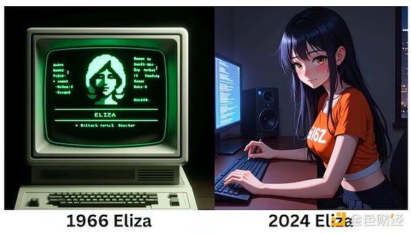 ai16zELIZA弯УELIZA˷ ͼƬ