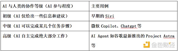 AI Agent  Cryptoĸʱ̵ ͼƬ