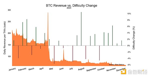 Coin Metrics2024ļMiningȽͼƬ