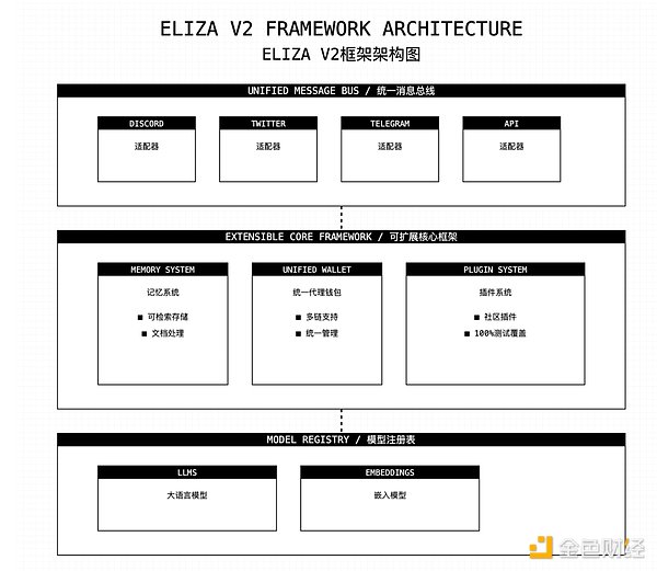 ǳ ai16z  AI Agent  Eliza V2 Щ ͼƬ