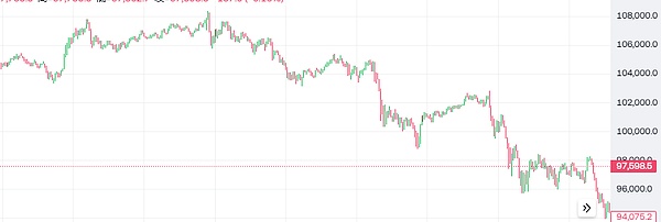 BitcoinսԴӲ Ȧͷ ͼƬ