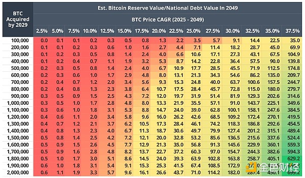 VanEck2049ʱ Bitcoin35% ͼƬ