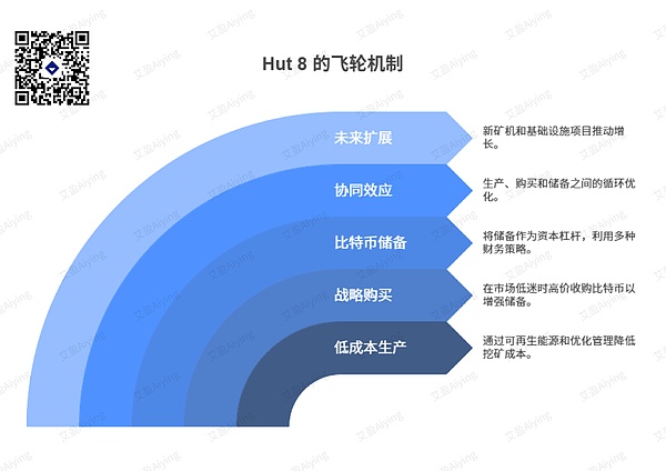 пHut 8 BitcoinսȫЧ ͼƬ