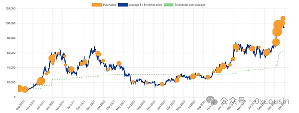 һĶMSTR ΢ԵBitcoinսͼƬ