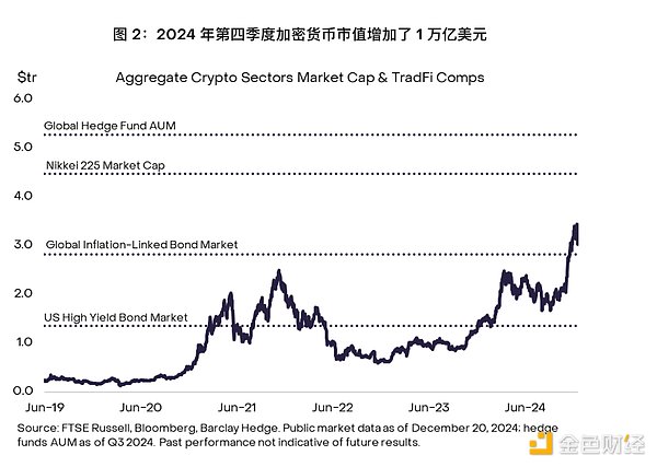 Grayscale Research2025һȼҵչͼƬ