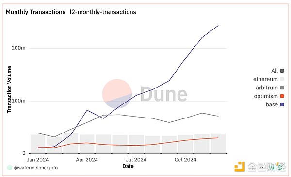 Coindesk2024Ȼع˼2025ֵùעͼƬ