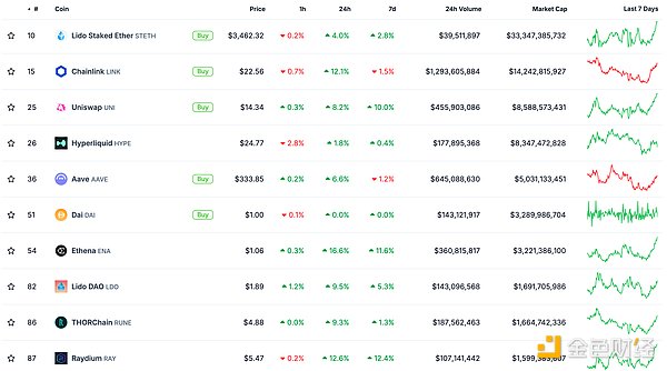 ɫWeb3.0ձ | XRPֵԽUSDT طCrypto ͼƬ