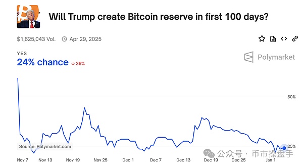 Ҵ Bitcoinͻ15ԪͼƬ
