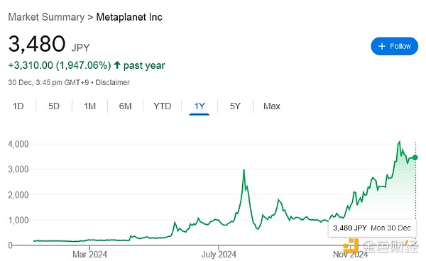 Metaplanetƻ2025꽫Bitcoin10 ͼƬ