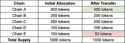 ɿ Token ܶԱͼƬ