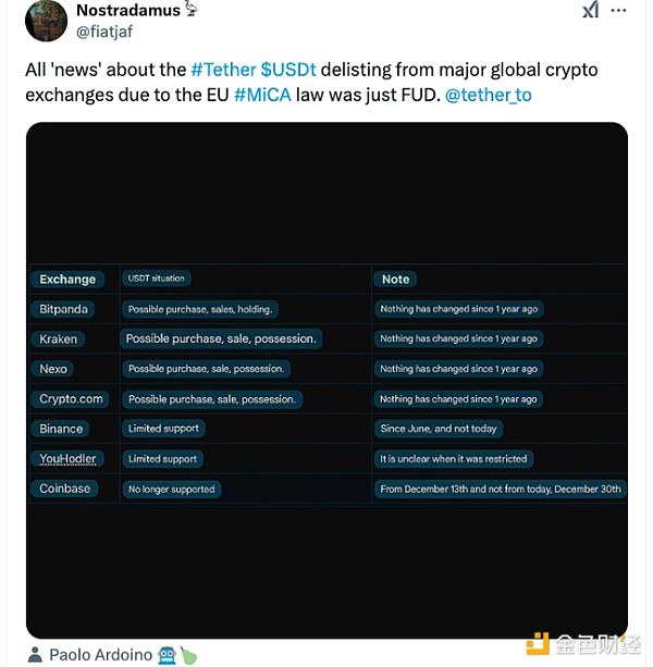 Tether USDT ֵͽΪµͼƬ