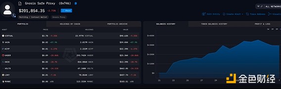 Bankless5 ڲ AI TokensѹͼƬ