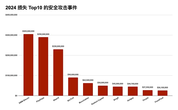 2024 Blockchainȫ뷴*ϴ*Ǯȱ֮ ͼƬ