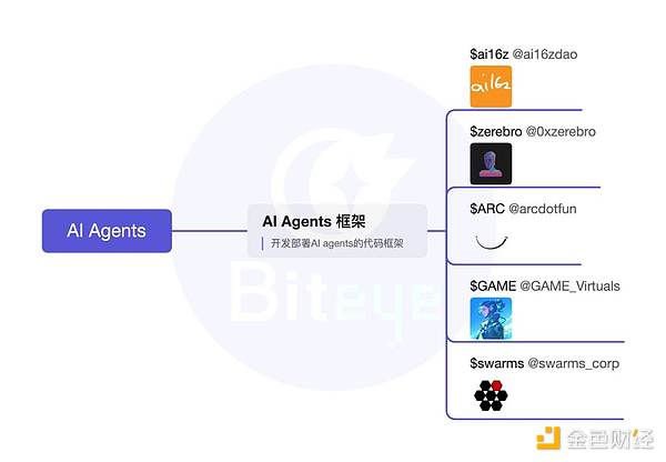 AI Agent ͶУȫλ̵ AI Agent  ͼƬ