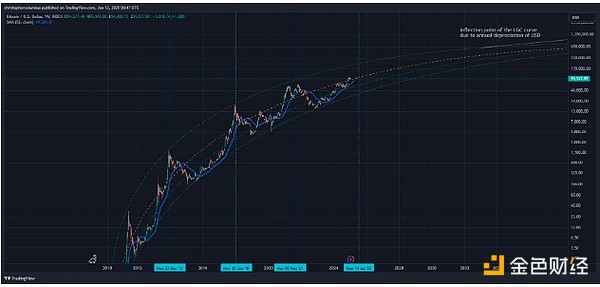 ָ㣺BTC۸ʱﵽֵͼƬ