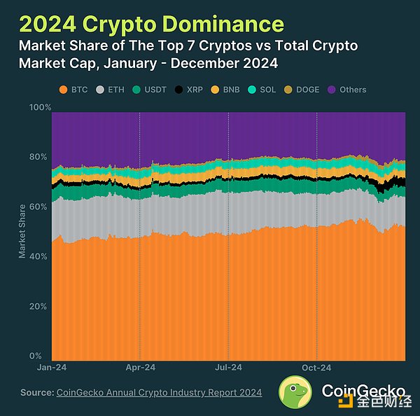CoinGecko2024 ҵȱͼƬ