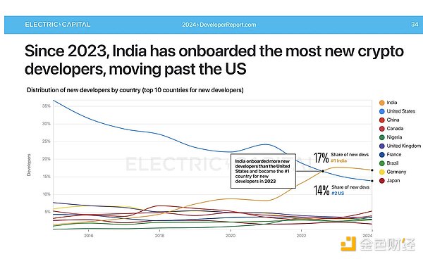 Electric Capital2025гͼƬ