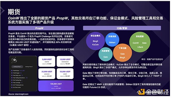 Crypto 棺2024 °ЩƷͼƬ