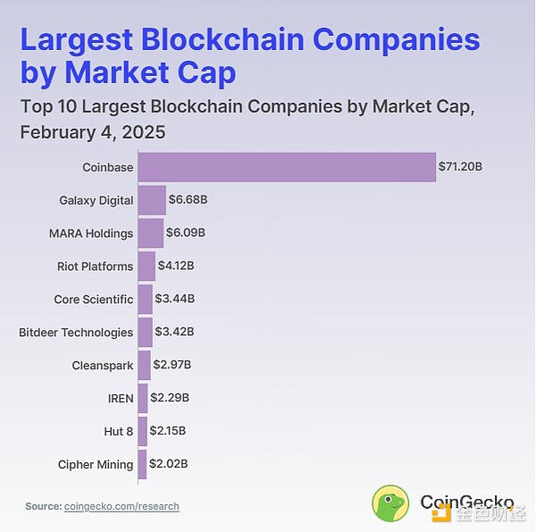 CoingeckoжٸֵùעBlockchain ͼƬ