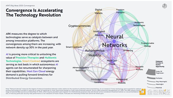 ľͷο CryptoAI Agent ȶңARK ͼƬ