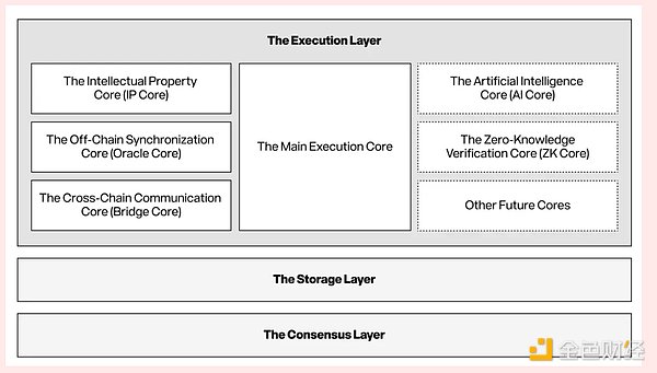 Story Protocol 伴Ƴ IP Tokens ͼƬ