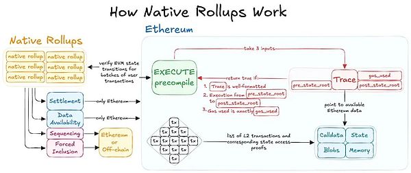 һEthereum L2IIIԭ RollupsͼƬ
