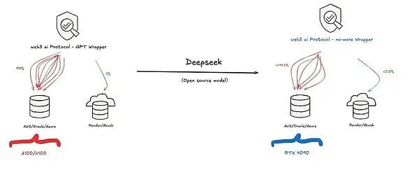 DeepSeek  Web3 AI ЭӰͼƬ
