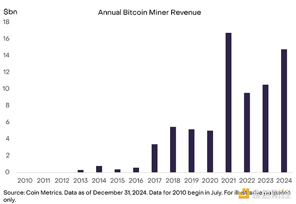 GrayscaleBitcoinMiningӰȫԴ ͼƬ