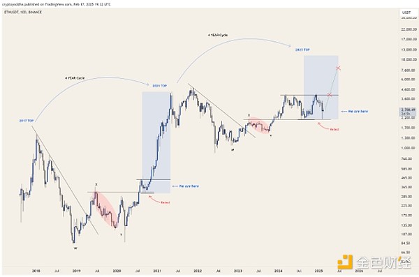 Ethereumڴ𣿷ʦô˵ͼƬ
