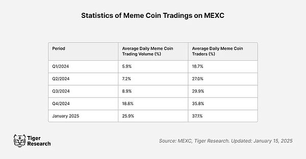ս: MemecoinܷCEXͼƬ