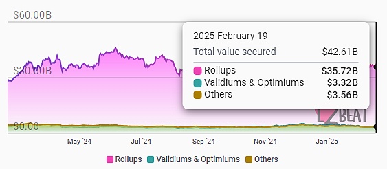 Pectra ٽEthereumֻ ETF ʽ ͼƬ