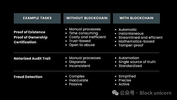 BlockchainʲеӦðͼƬ
