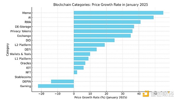 BlockchainһشͻƣӦùעʲôͼƬ