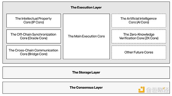 BanklessStory Protocol ʲôͼƬ