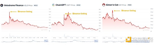 Crypto⣺ΪеTokens ͼƬ