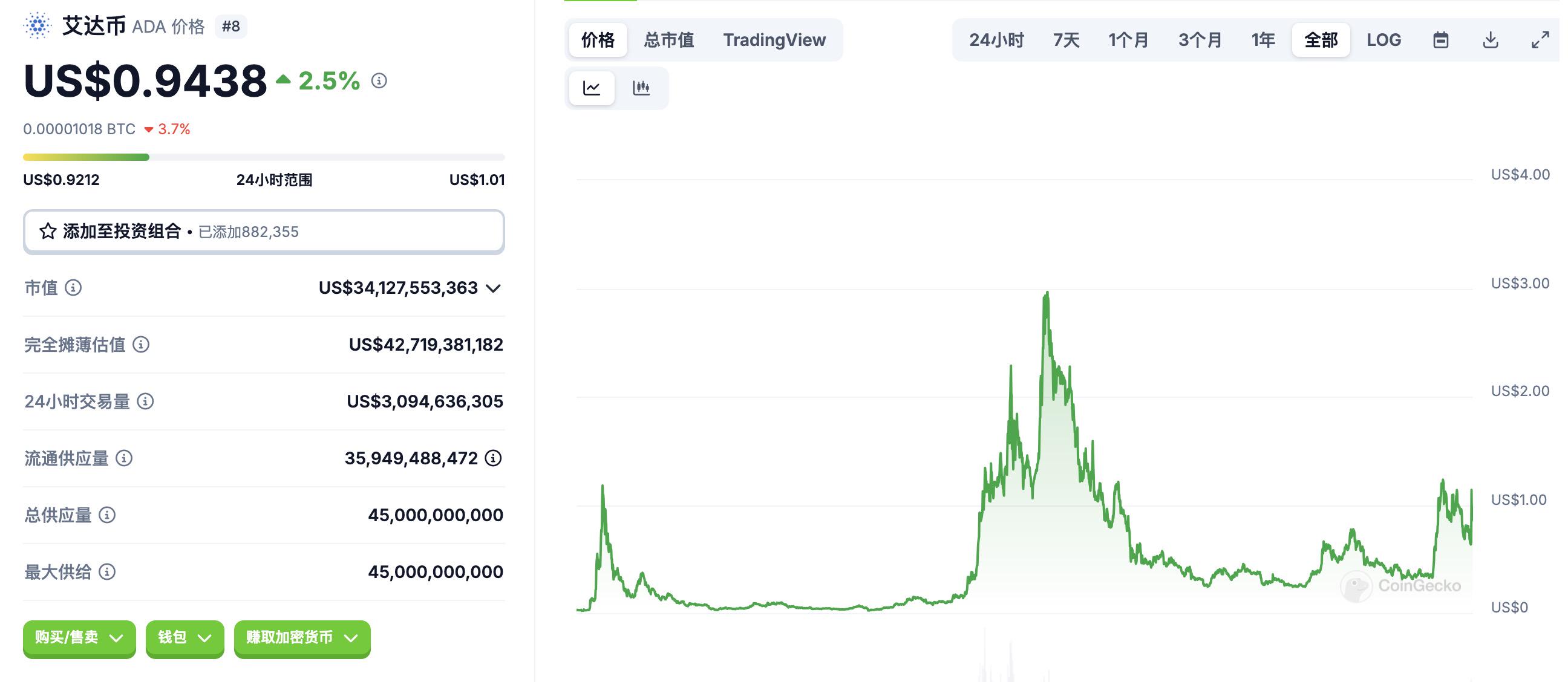 CharlesHoskinsonEthereumԪϡCardanoʼ˵ҵĶ
