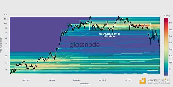 Glassnodeţ𣿱µͷĵײ ͼƬ