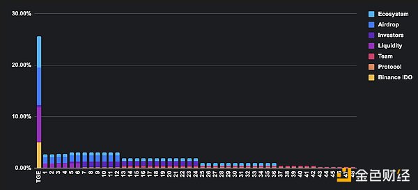 һBinance HODLer12ڿͶĿ Bubble ͼƬ