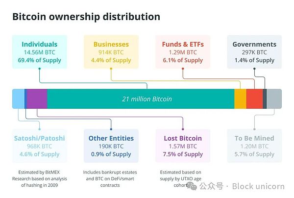 óսӰµBitcoinڷ֮ ͼƬ