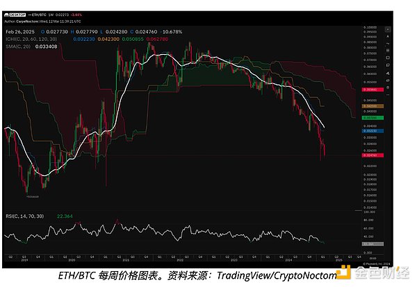 ۵㣺Ethereum۸롰䡱ʽµ  ͼƬ